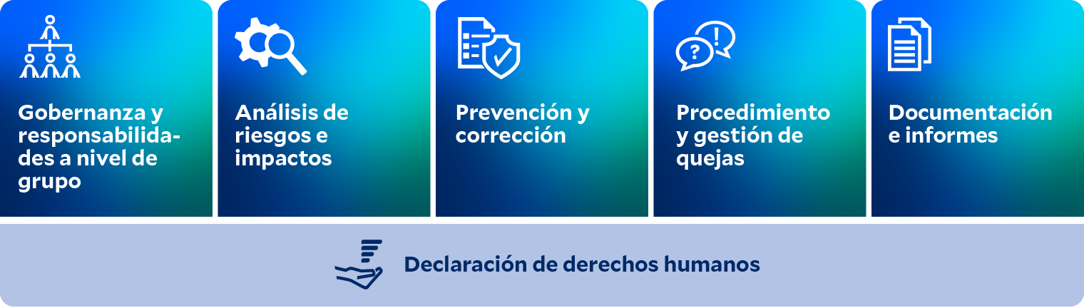 Programa de derechos humanos (Infografía)