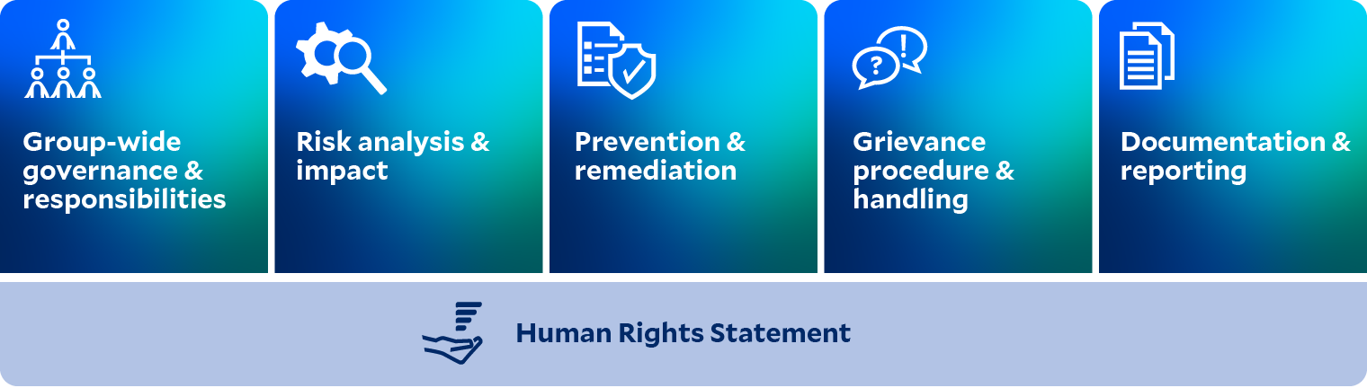 Human Rights Program (Infographic)